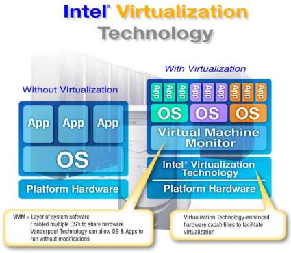 virtualization